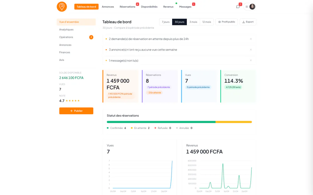 Tableau de bord hôte MyLoka : alertes, revenus, réservations, vues, conversion et graphiques sur 30 jours